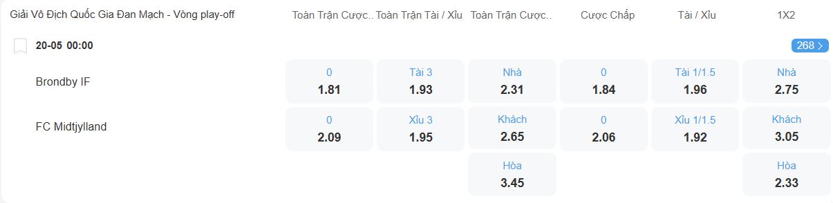 Tỉ lệ kèo Brondby vs Midtjylland nhan-dinh-soi-keo-brondby-vs-midtjylland-luc-00h00-ngay-20-5-2025-2